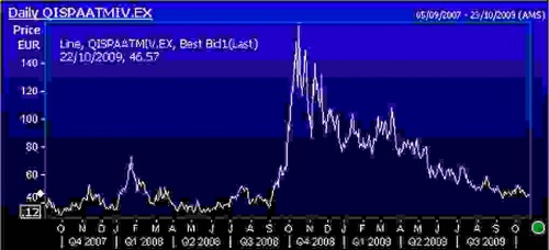 Beweeglijkheid (de volatiliteit) van het aandeel Arcelor Mittal Beweeglijkheid (de volatiliteit) van het aandeel Arcelor Mittal