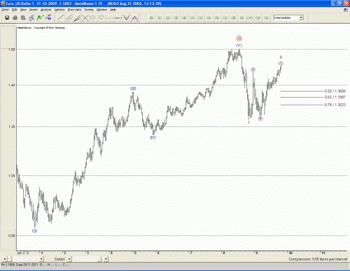Technische analyse van de dollar ten opzichte van de euro op 22 oktober 2009.JPG