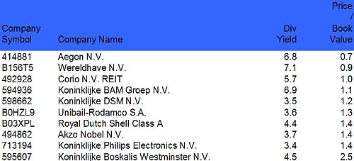 Top 10 aandelen op basis van een lage koers boekwaarde verhouding en het hoge dividendrendement
