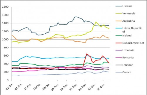 De meest risicovolle staatsleningen De meest risicovolle staatsleningen