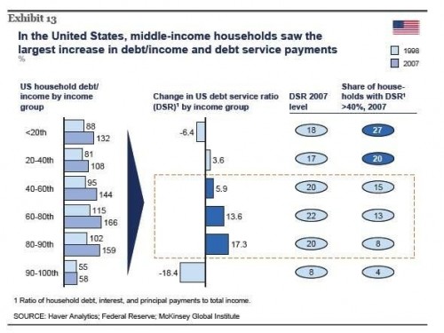 Ontwikkeling schuldenlast huishoudens Ontwikkeling schuldenlast huishoudens