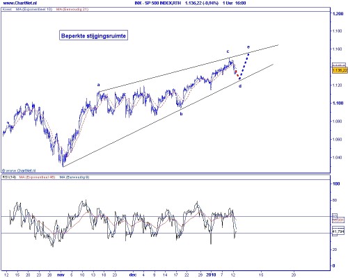 Technische analyse S&P 500 op 13 januari 2010 Elliot Wave Technische analyse S&P 500 op 13 januari 2010 Elliot Wave