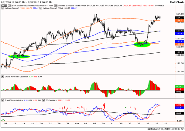 TA 10 jaars-rente 26 februari 2010.jpg