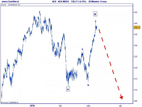 2010-03-09 AEX grafiek 2 2010-03-09 AEX grafiek 2
