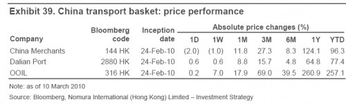 China transport mandje 1 China transport mandje 1
