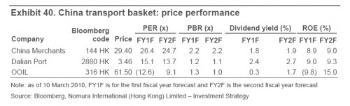 China transport mandje 2 China transport mandje 2