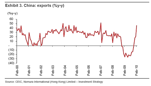 Chinese export Chinese export