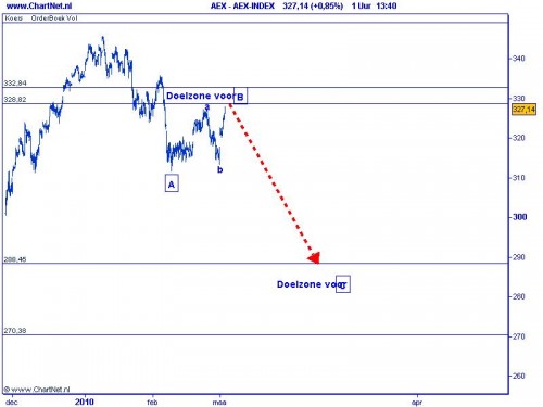TA AEX 2 mrt 2010 TA AEX 2 mrt 2010