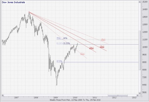 TA Dow Jones Industrials 26 maart 2010