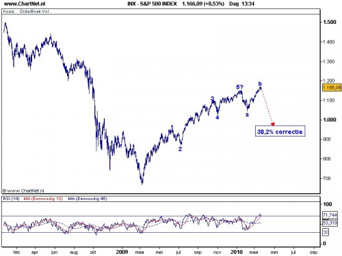 TA S&P 500 23 maart 2010 Elliot Wave TA S&P 500 23 maart 2010 Elliot Wave