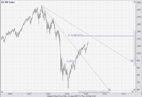 TA S&P 500 26 maart 2010