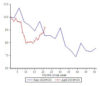 depressie update wereldhandel maart 2010
