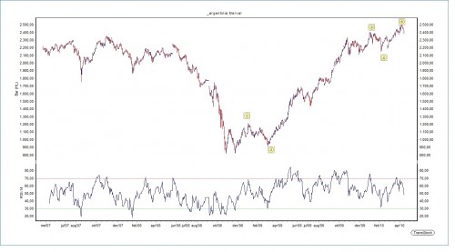 2010-04-20 Argen Merval 2010-04-20 Argen Merval
