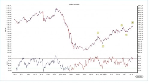 2010-04-20 Rusland Rts 2010-04-20 Rusland Rts
