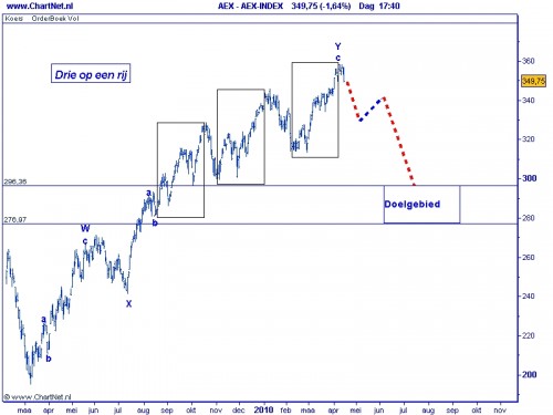 AEX 20-04-2010 AEX 20-04-2010