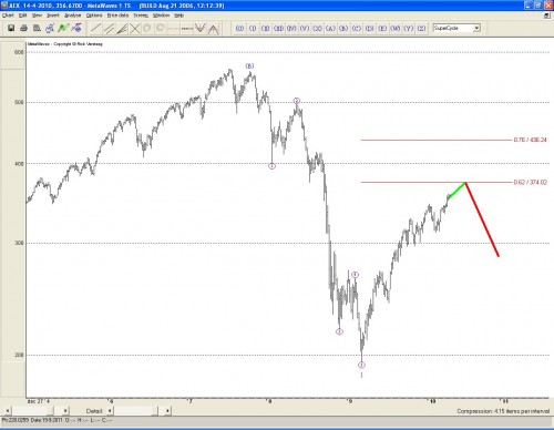 AEX 15 april 2010 AEX 15 april 2010