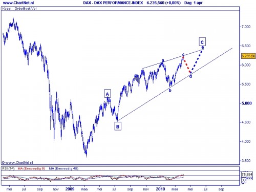 DAX TA Elliot Wave 7 april 2010 DAX TA Elliot Wave 7 april 2010
