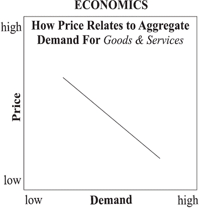 Hoe prijzen gerelateerd zijn aan de vraag Hoe prijzen gerelateerd zijn aan de vraag