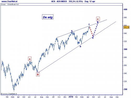TA AEX 13 april 2010 TA AEX 13 april 2010