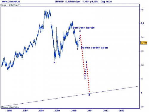 TA euro 13 april 2010 TA euro 12 april 2010
