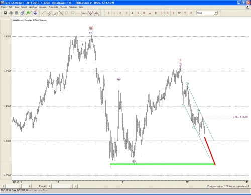 Technische analyse euro-dollar 29 april 2010 Technische analyse euro-dollar 29 april 2010