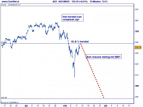 2010-05-12 Herstel compleet
