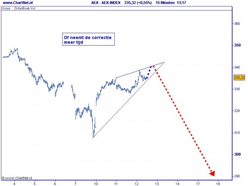 2010-05-12 Meer tijd