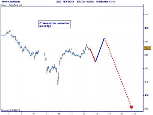 2010-05-12 meer tijd 2