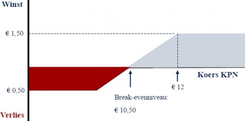 KPN collar KPN collar