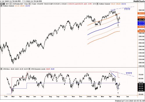 TA AEX 14 mei 2010 TA AEX 14 mei 2010