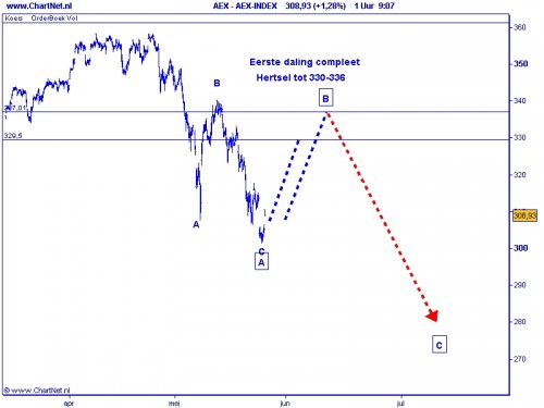 TA AEX 26-05-2010 TA AEX 26-05-2010