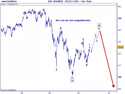 AEX 11-06-2010