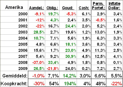 PP_Amerika_2000 PP_Amerika_2000