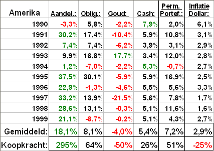 PP_Amerika_90 PP_Amerika_90