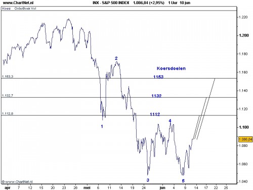 S&P 11-06-2010