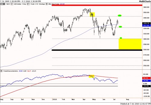 AEX TA 16 juli 2010 2010 AEX TA 16 juli 2010 2010
