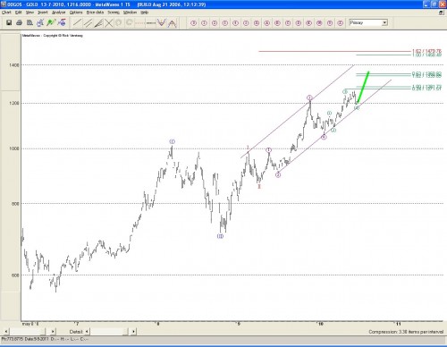 Technische analyse goudprijs 15 juli 2010