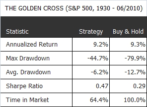 The Golden Cross (S&P 500, 1930- 062010) The Golden Cross (S&P 500, 1930- 062010)