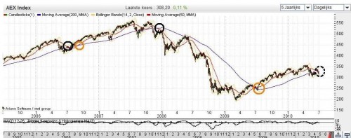 black cross in de AEX black cross in de AEX