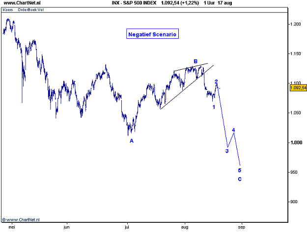 Amerikaanse S&P 500 18 augustus 2010 Amerikaanse S&P 500 18 augustus 2010