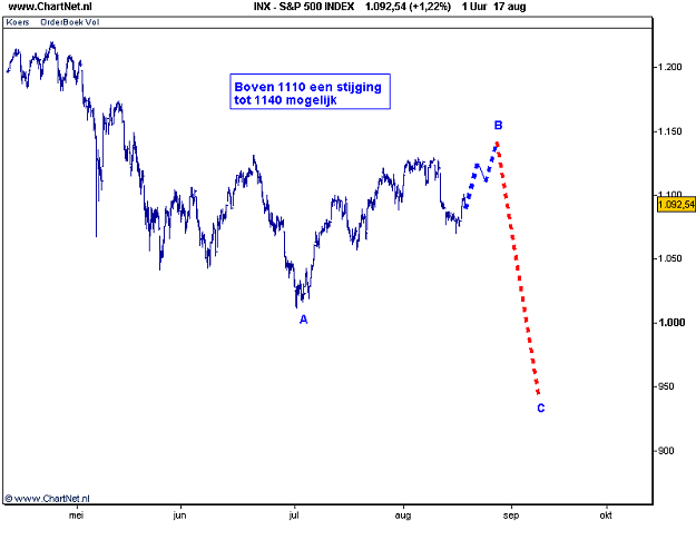 Amerikaanse S&P 500 18 augustus 2010 Amerikaanse S&P 500 18 augustus 2010