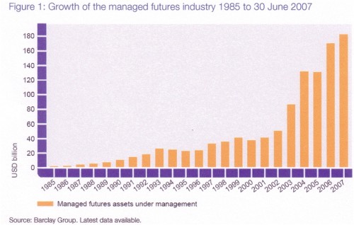 Aantal CTA’s en het beheerde vermogen Aantal CTA’s en het beheerde vermogen