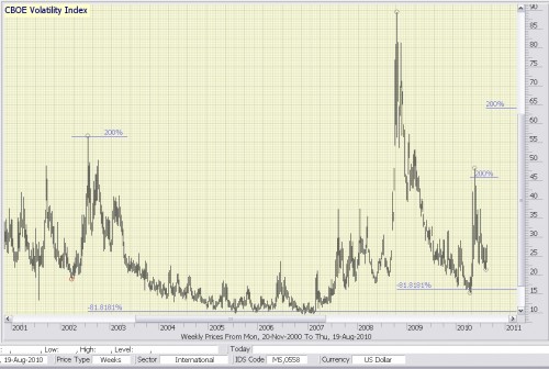 VIX 20 augustus 2010