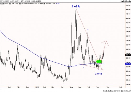 VIX 27 augustus 2010