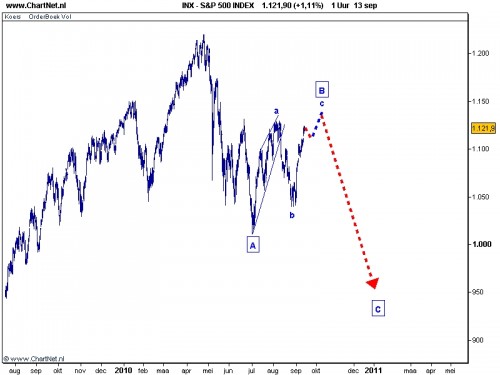 S&P 500 14 september 2010