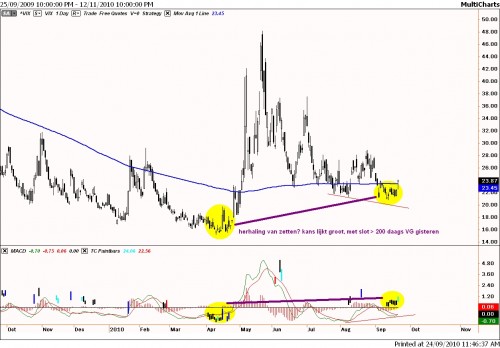 VIX 24 september 2010 VIX 24 september 2010