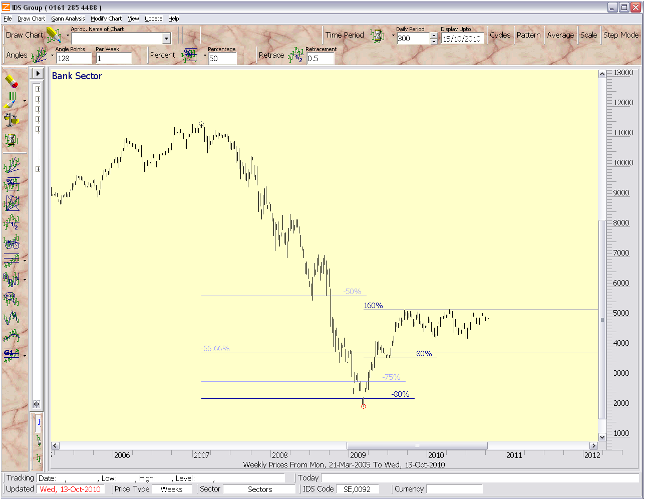 Banksector Banksector