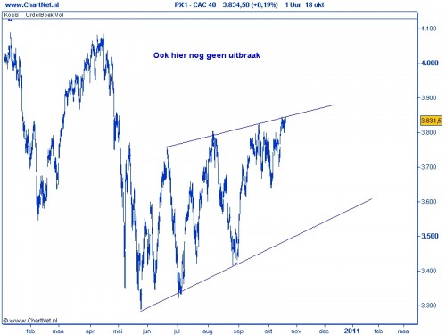 CAC 40 TA 19 oktober 2010 2010 CAC 40 TA 19 oktober 2010 2010