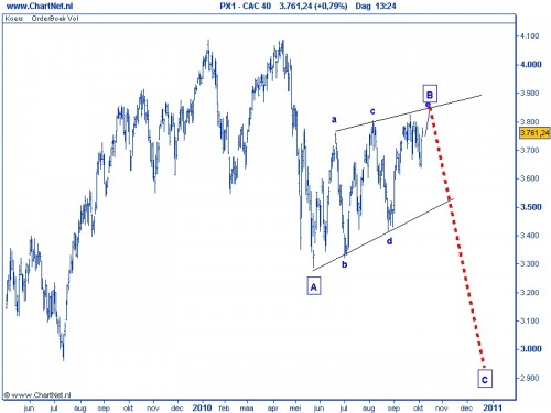 CAC 40 TA 6 oktober 2010 2010
