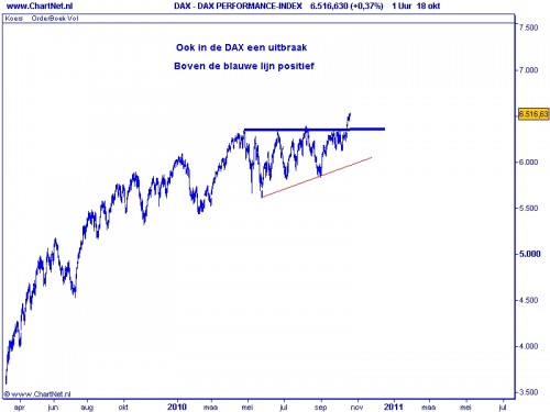 DAX TA Elliot Wave 19 oktober april 2010 DAX TA Elliot Wave 19 oktober april 2010